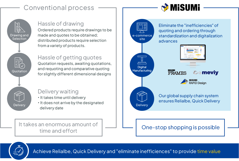 Advantages of Supporting Customers with Reliable, Quick Delivery