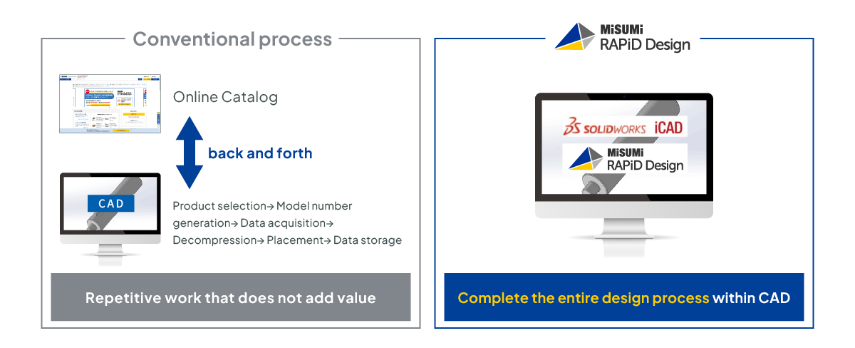 3D CAD Data Library "Rapid Design":  Reducing Design Time and Procurement Costs