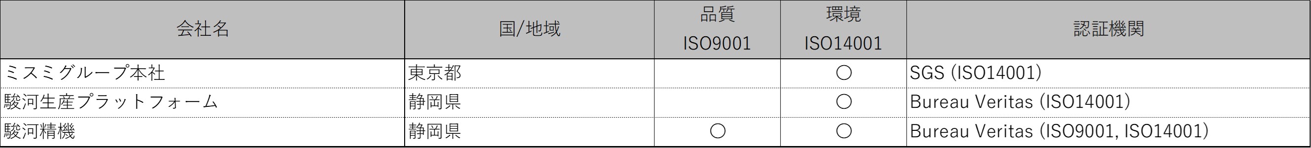 国内拠点