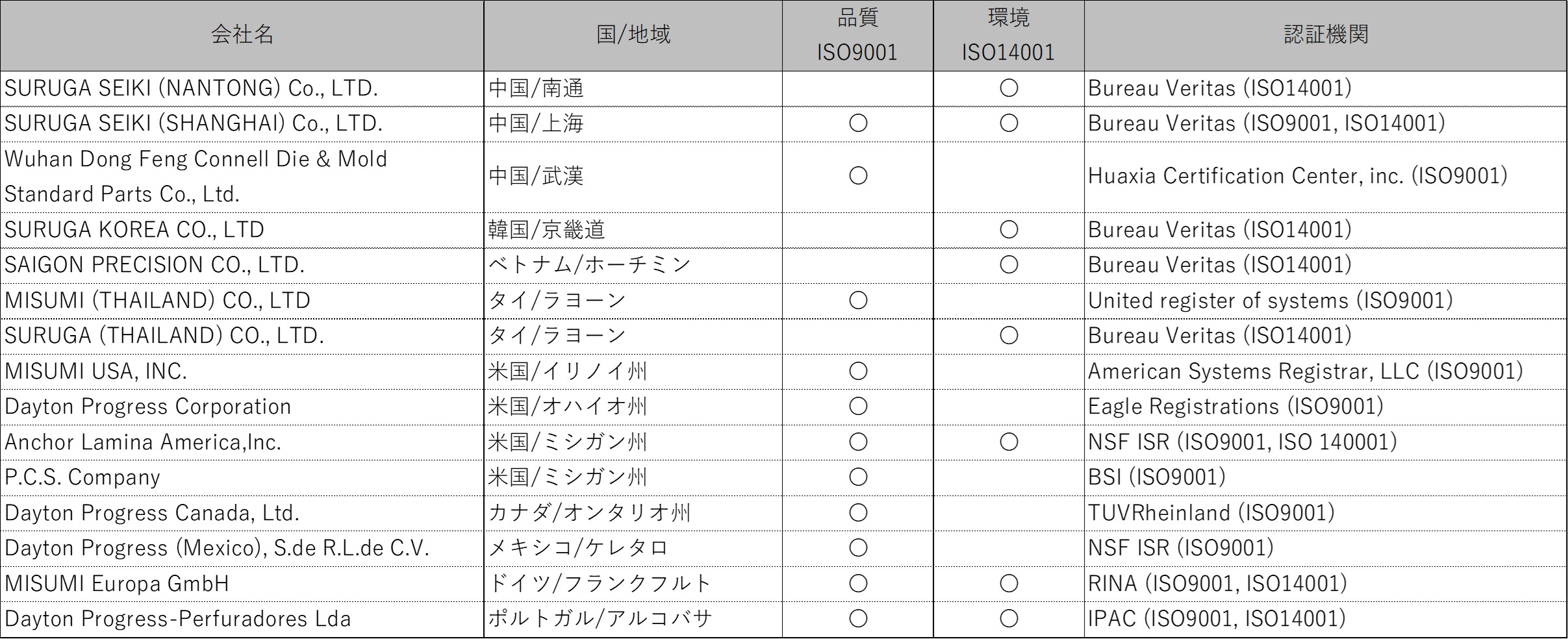 海外拠点