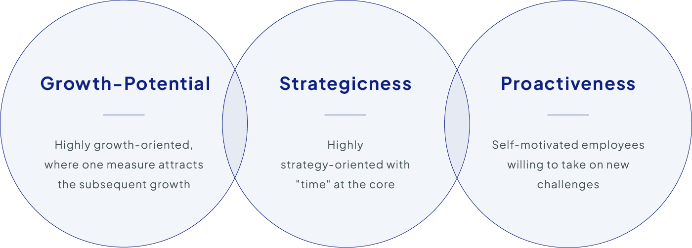 Three perspectives unique to MISUMI are essential for the sustainable refinement of "customers' time value."