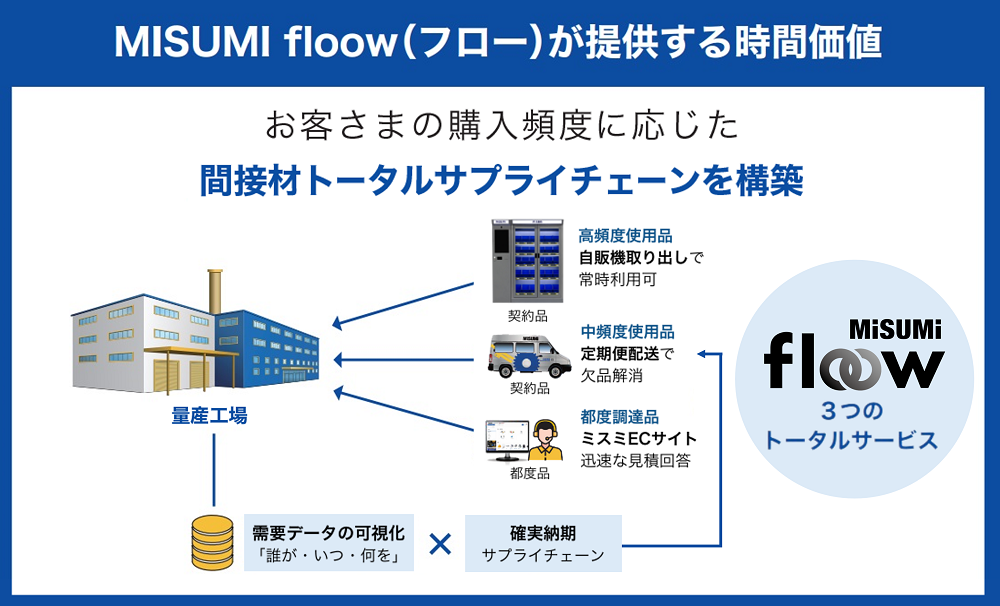 floow様オーダー品 ❤︎floow様 専用オーダー品 ❤︎受け付け②❤︎ floow 様