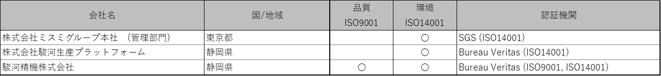 国内拠点