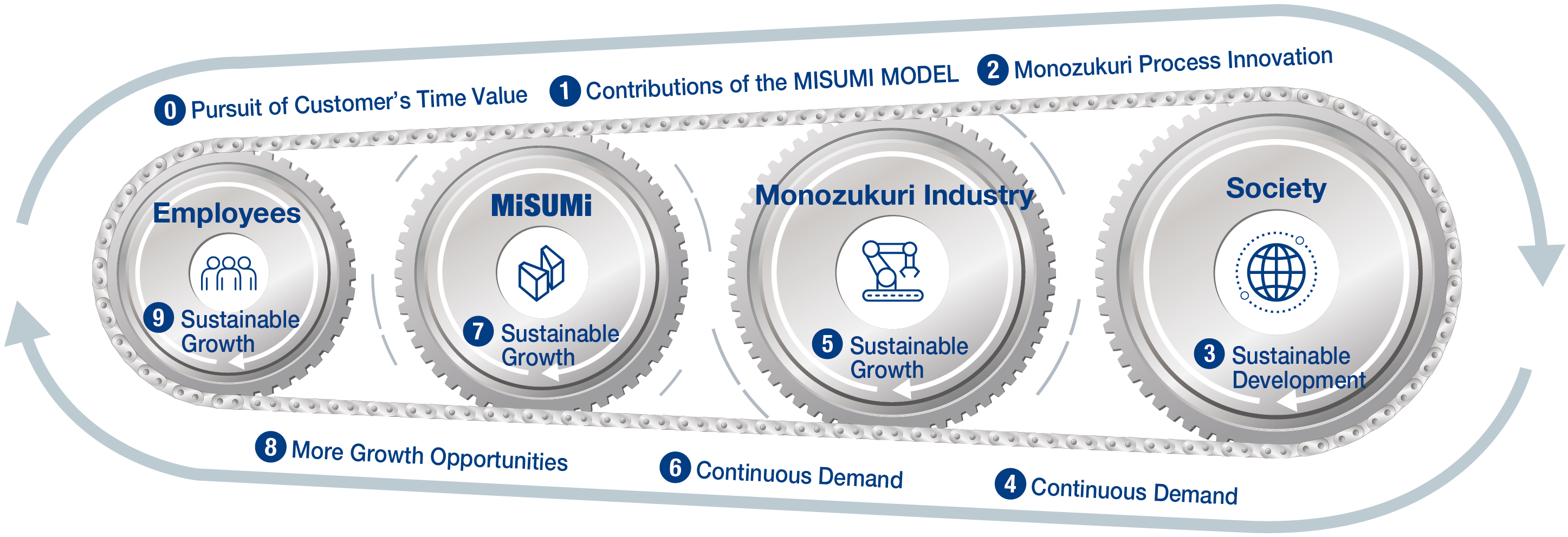 Corporate Philosophy