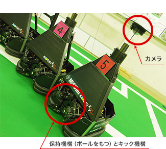 保持機構（ボールをもつ）とキック機構