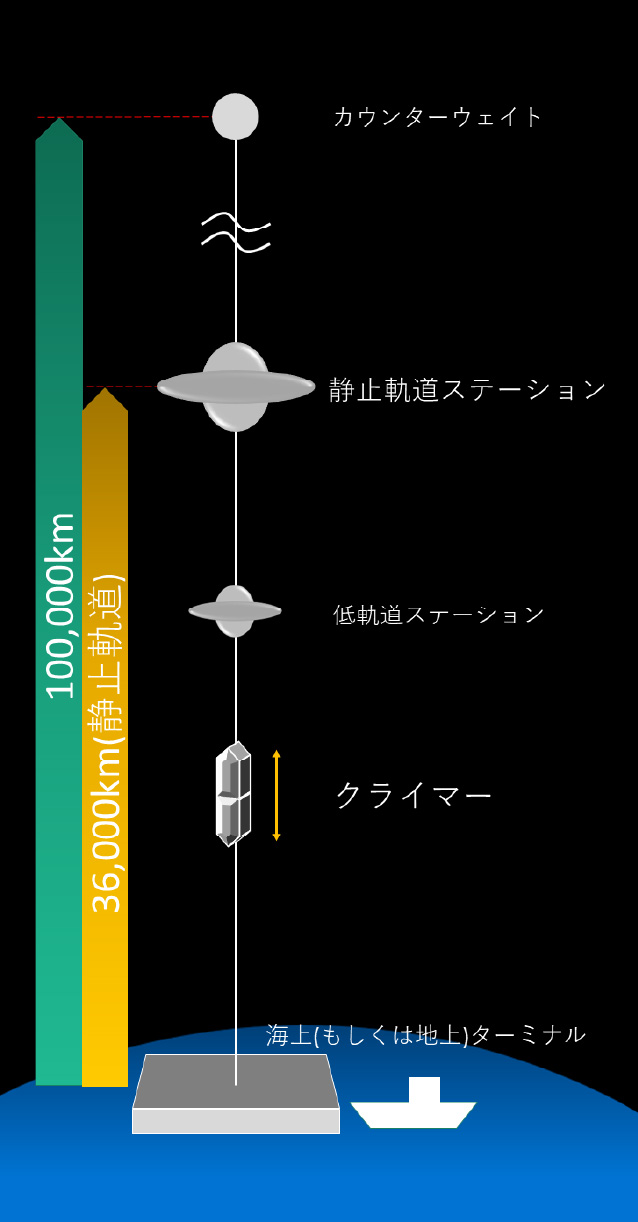 インタビューイメージ