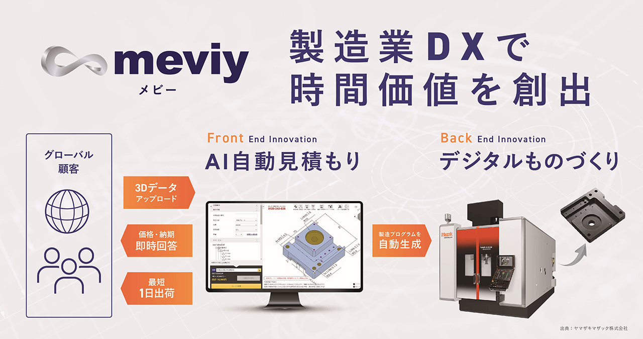 meviyとは