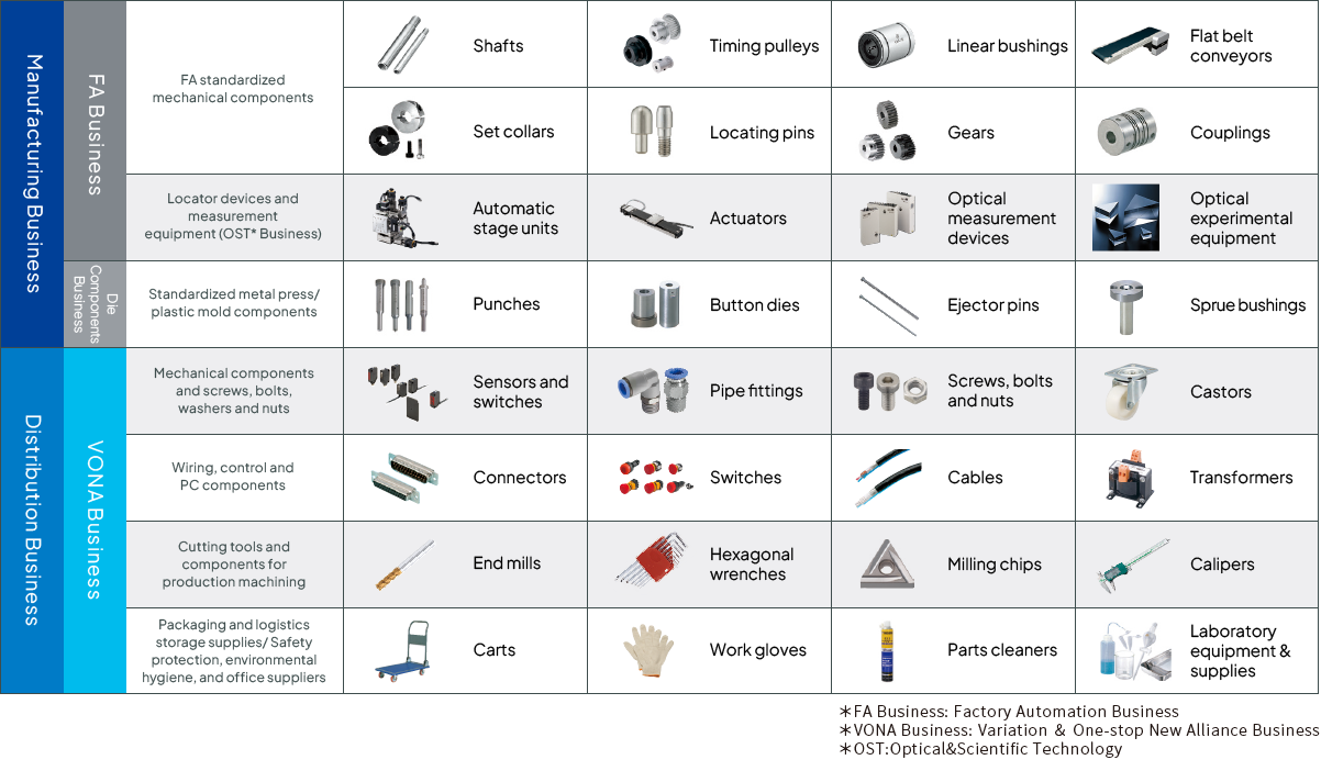Extensive Product Range of Over 30 Million Items